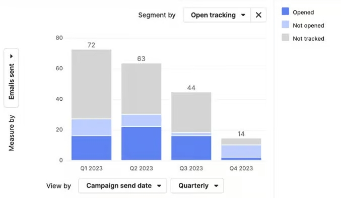 conversion rate kpi