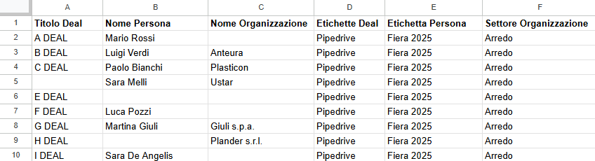 Tutorial Pipedrive: come importare dati nel CRM (2025) Screenshot del file da importare in Pipedrive