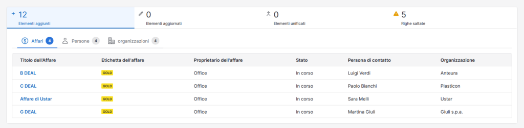 Tutorial Pipedrive: come importare dati nel CRM (2025) Screenshot dei risultati importati