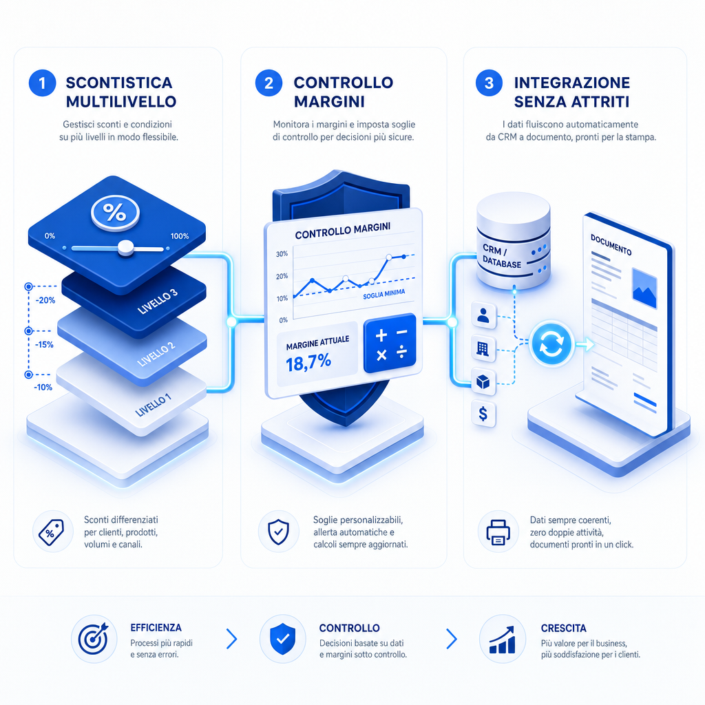 Corporate Isometric Panels - Incodice