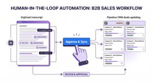 Nova Pipedrive: l'AI rivoluziona i meeting commerciali 5 Gemini Generated Image gr6lg2gr6lg2gr6l - Incodice
